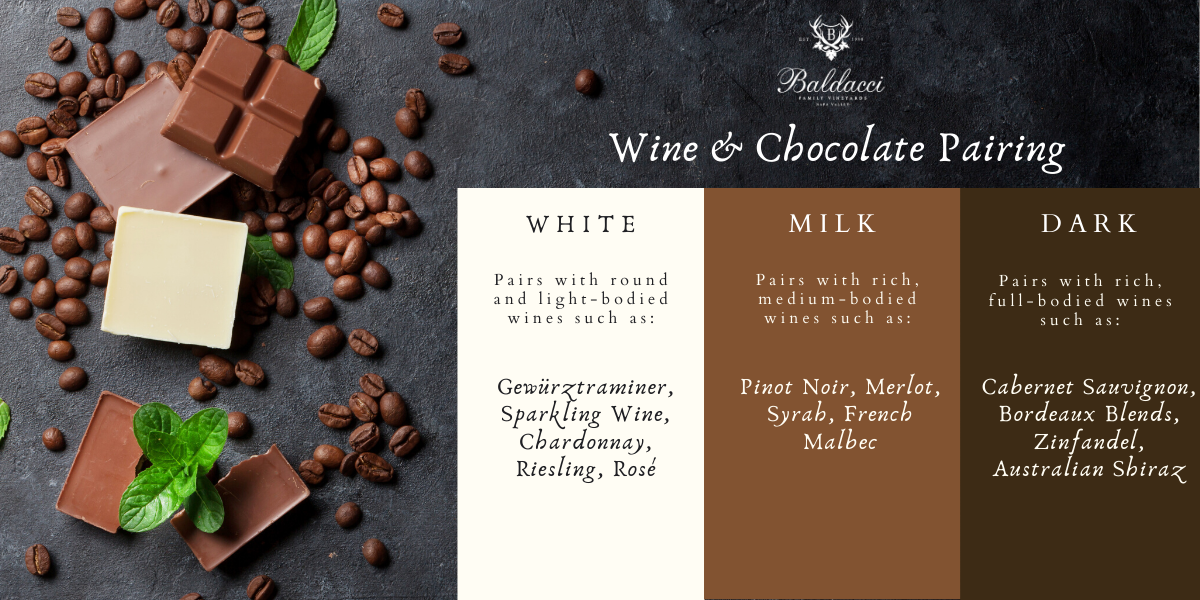 Wine And Choc
